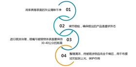 高潔雅使用流程，光觸媒治理流程，加盟流程